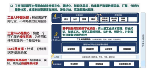 工业互联网平台app